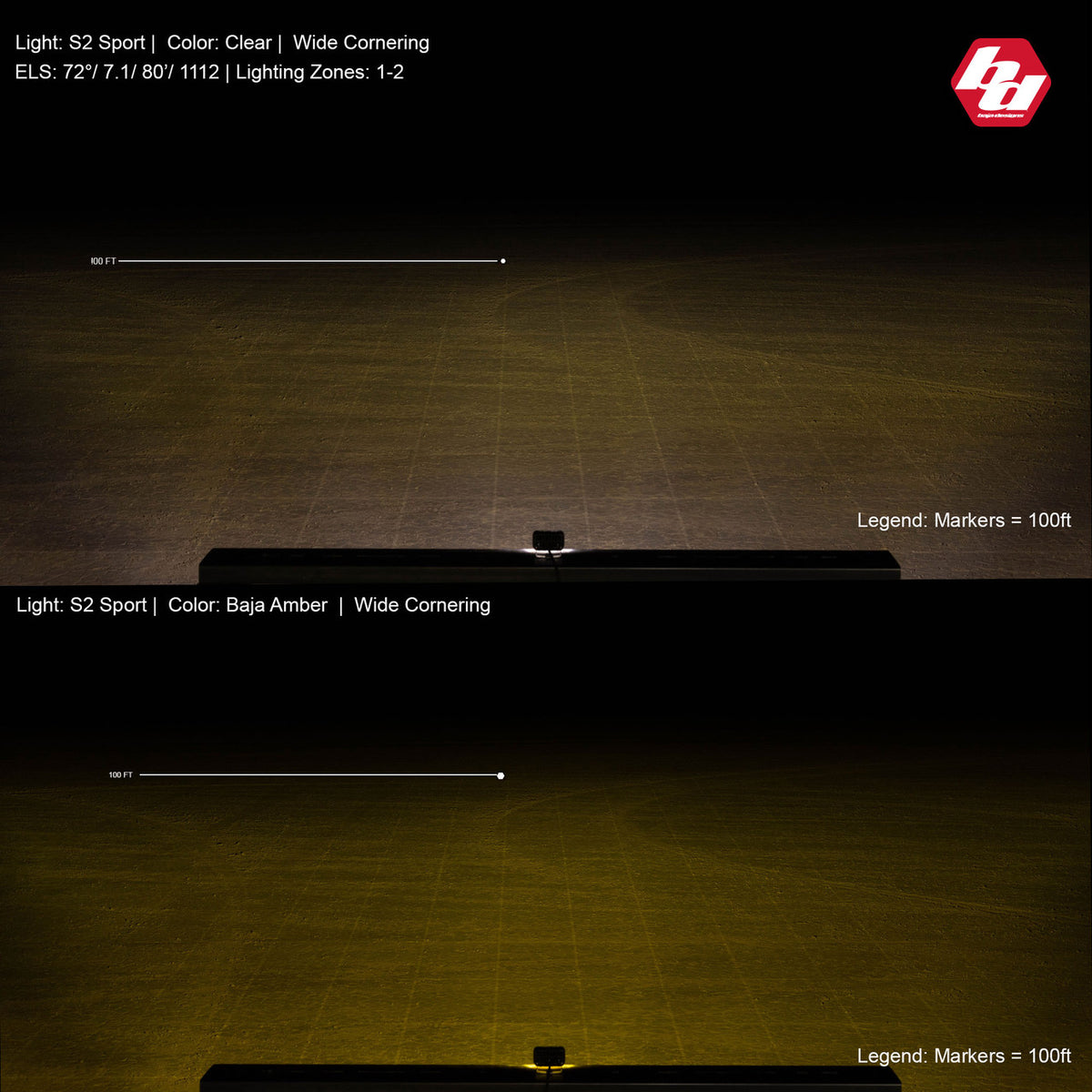 Baja Designs S2 Sport beam pattern comparison showing clear and amber lens wide cornering output at 100 feet
